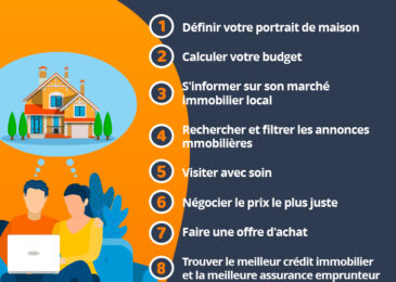 Achat appartement : Guide complet pour réussir votre acquisition