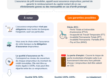 Assurance crédit immobilier : Protégez votre investissement et sécurisez vos remboursements