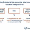 Assurance Habitation : Guide Complet pour Propriétaires et Locataires