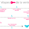 Comment vendre votre terrain avec succès : guide complet pour une transaction parfaite