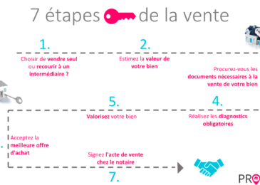 Comment vendre votre terrain avec succès : guide complet pour une transaction parfaite