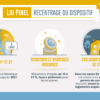 Dispositif Pinel : Le guide ultime pour investir dans l’immobilier locatif