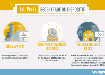 Dispositif Pinel : Le guide ultime pour investir dans l’immobilier locatif